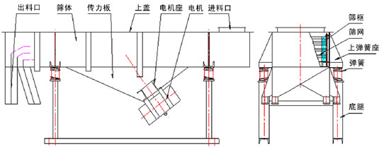 長方形振動篩外形結構圖展示