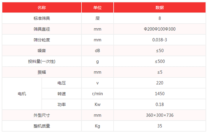 超聲波試驗篩機技術參數：篩具直徑：200，100，300mm噪音小于等于50dB