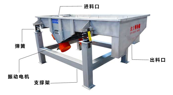 長方形振動篩結構圖